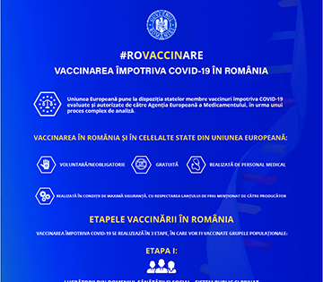 COVID 19: Primăria începe campania de informare pentru vaccinarea anti-covid