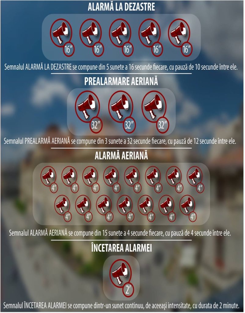 modurile de alarmare