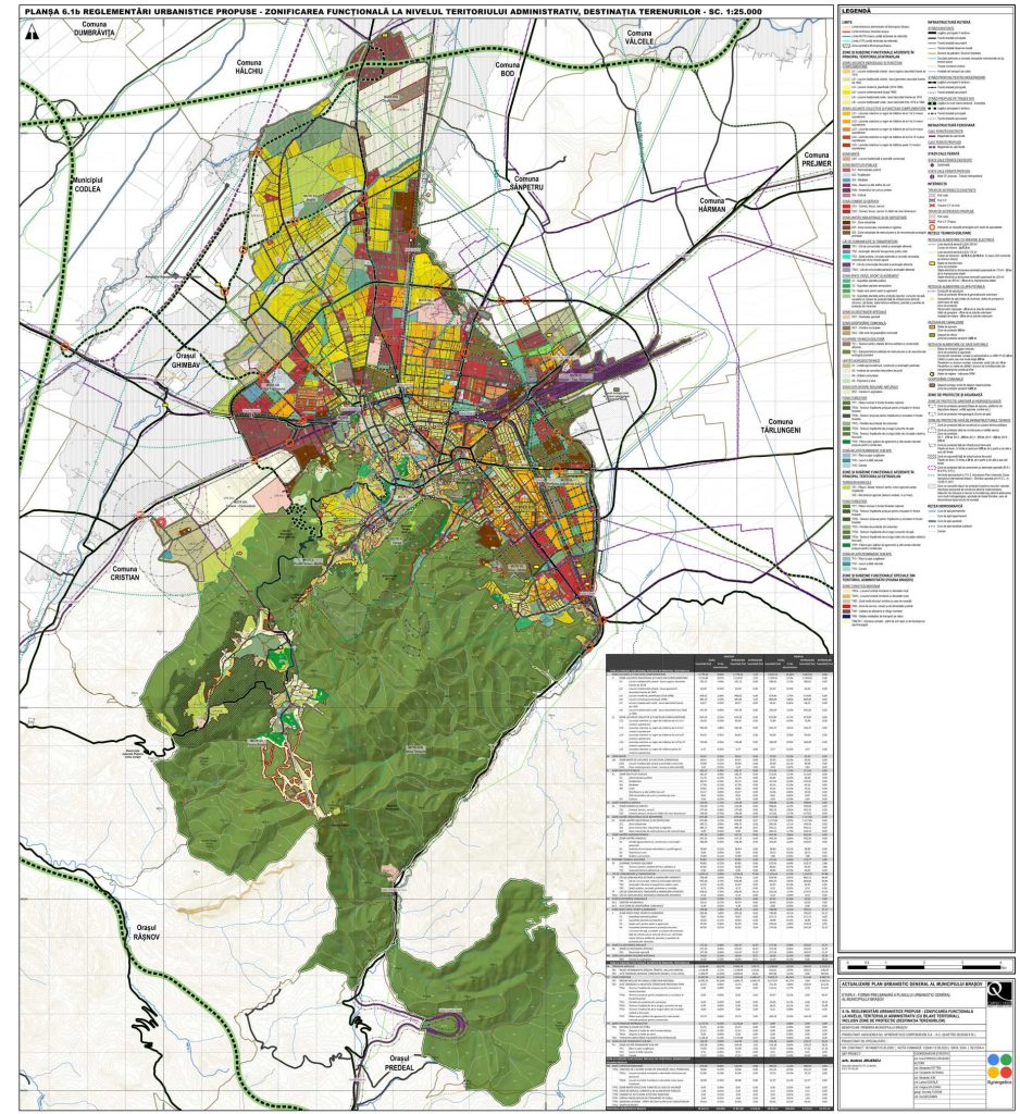 Reglementari_urbanistice_zonificare_functionala