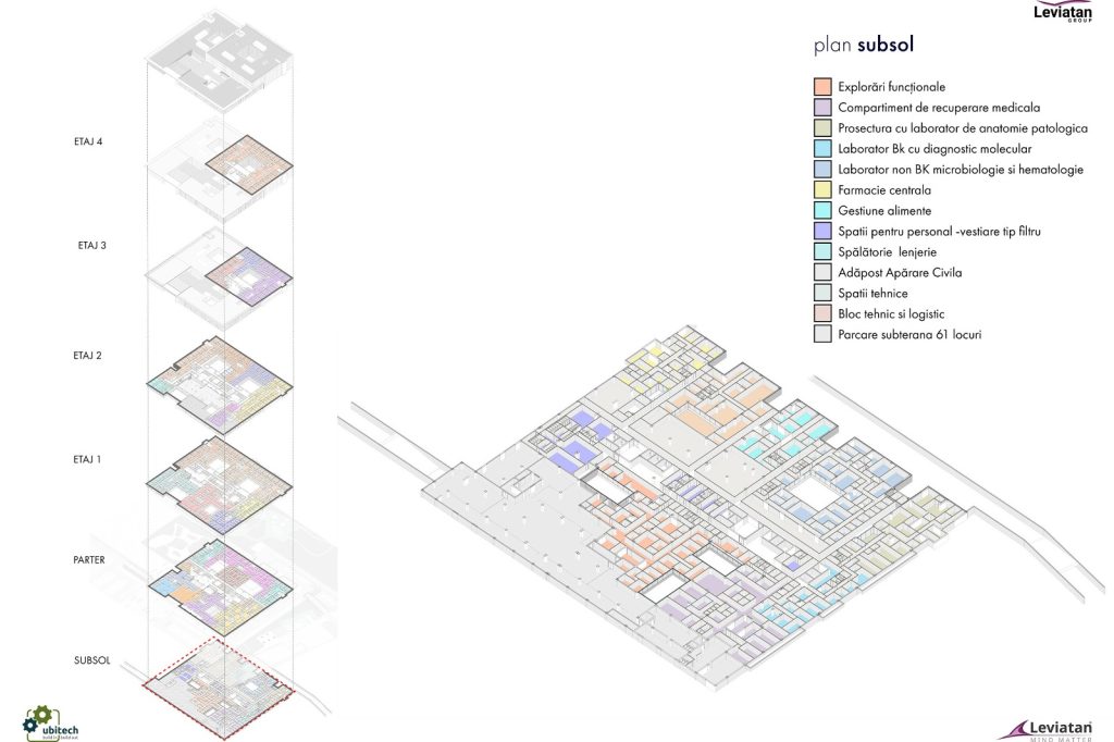 descrierea nivelurilor spitalului