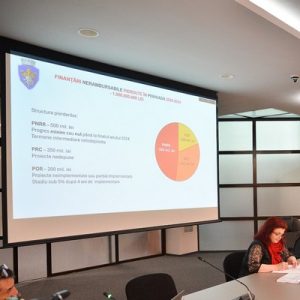 1 miliard de lei pierdut în noiembrie 2024 din proiecte neimplementate, recuperat prin alte proiecte în ultimul an